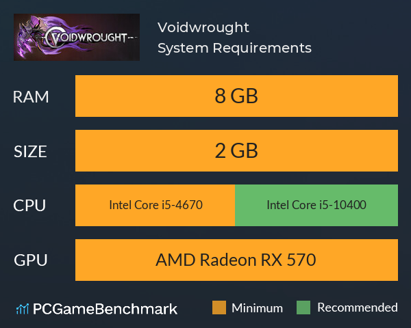 Voidwrought System Requirements PC Graph - Can I Run Voidwrought Voidwrought System Requirements PC Graph - Can I Run Voidwrought