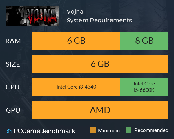 Vojna System Requirements PC Graph - Can I Run Vojna Vojna System Requirements PC Graph - Can I Run Vojna
