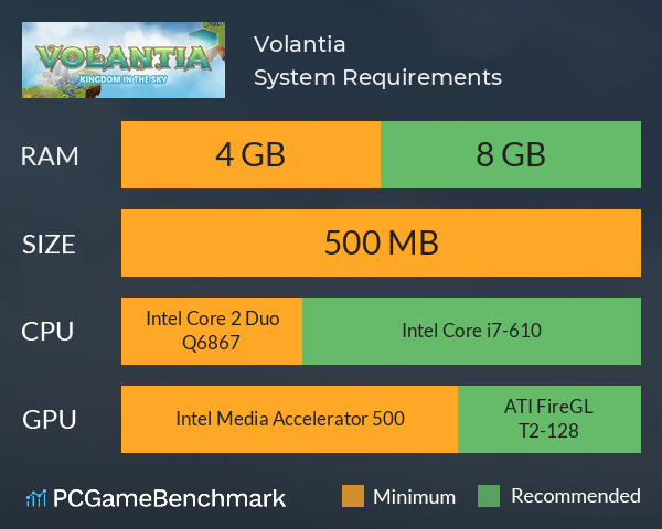 Volantia System Requirements PC Graph - Can I Run Volantia