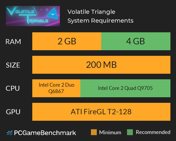 Volatile Triangle System Requirements PC Graph - Can I Run Volatile Triangle Volatile Triangle System Requirements PC Graph - Can I Run Volatile Triangle
