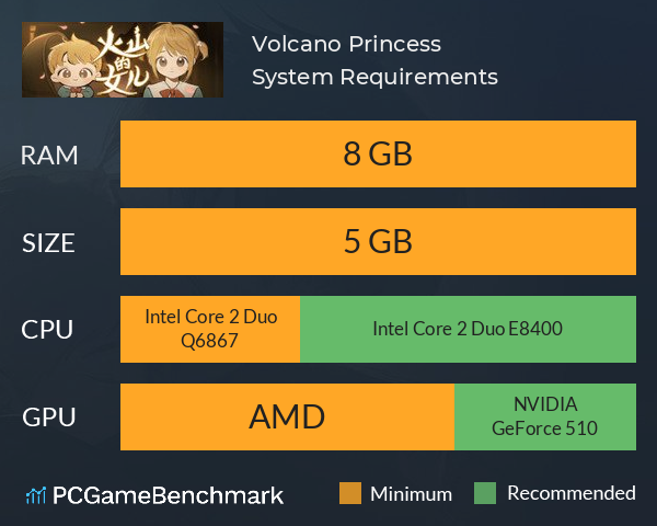 Volcano Princess System Requirements PC Graph - Can I Run Volcano Princess Volcano Princess System Requirements PC Graph - Can I Run Volcano Princess