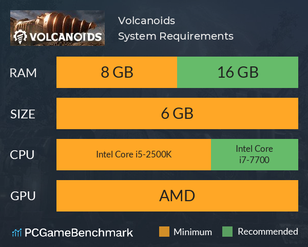 Volcanoids System Requirements PC Graph - Can I Run Volcanoids