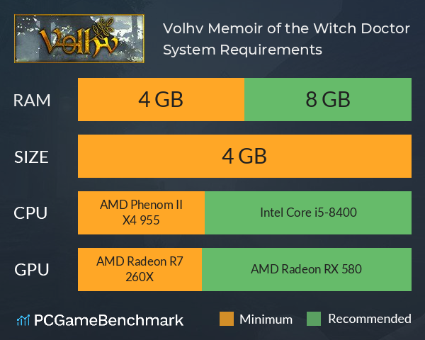 Volhv: Memoir of the Witch Doctor System Requirements PC Graph - Can I Run Volhv: Memoir of the Witch Doctor