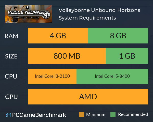 Volleyborne: Unbound Horizons System Requirements PC Graph - Can I Run Volleyborne: Unbound Horizons Volleyborne: Unbound Horizons System Requirements PC Graph - Can I Run Volleyborne: Unbound Horizons