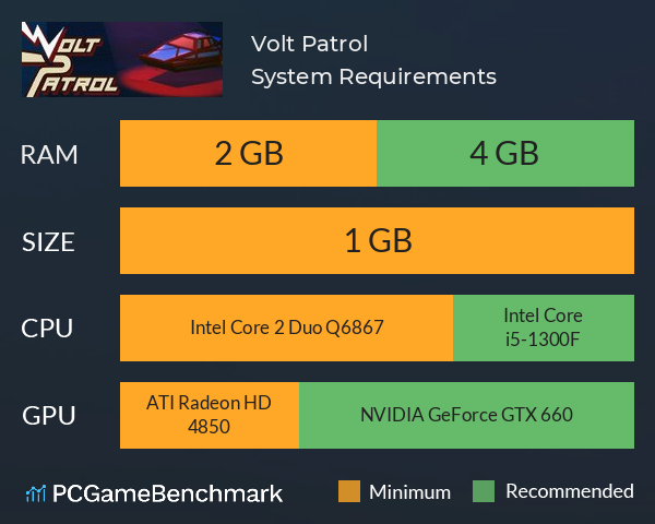Volt Patrol System Requirements PC Graph - Can I Run Volt Patrol Volt Patrol System Requirements PC Graph - Can I Run Volt Patrol