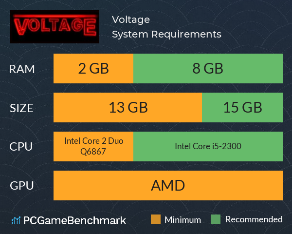 Voltage System Requirements PC Graph - Can I Run Voltage