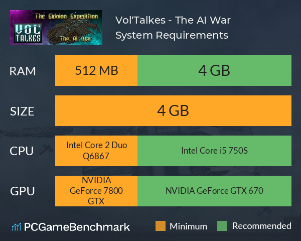Vol'Talkes - The AI War System Requirements PC Graph - Can I Run Vol'Talkes - The AI War