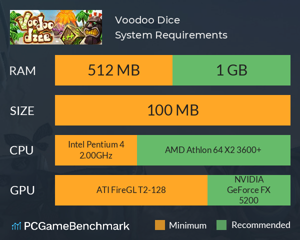 Voodoo Dice System Requirements PC Graph - Can I Run Voodoo Dice Voodoo Dice System Requirements PC Graph - Can I Run Voodoo Dice