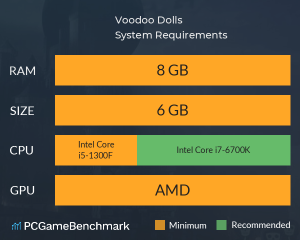 Voodoo Dolls System Requirements PC Graph - Can I Run Voodoo Dolls Voodoo Dolls System Requirements PC Graph - Can I Run Voodoo Dolls