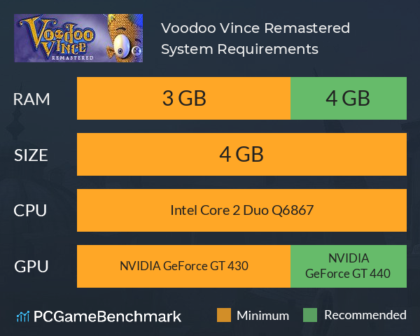 Voodoo Vince: Remastered System Requirements PC Graph - Can I Run Voodoo Vince: Remastered