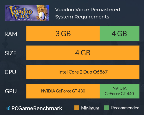 Voodoo Vince: Remastered System Requirements PC Graph - Can I Run Voodoo Vince: Remastered Voodoo Vince: Remastered System Requirements PC Graph - Can I Run Voodoo Vince: Remastered