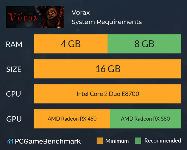 Vorax System Requirements PC Graph - Can I Run Vorax