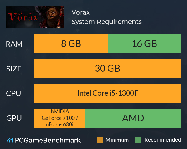 Vorax System Requirements PC Graph - Can I Run Vorax