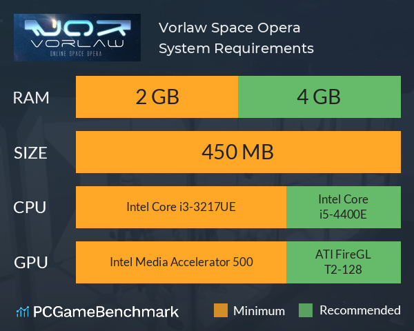 Vorlaw: Space Opera System Requirements PC Graph - Can I Run Vorlaw: Space Opera Vorlaw: Space Opera System Requirements PC Graph - Can I Run Vorlaw: Space Opera