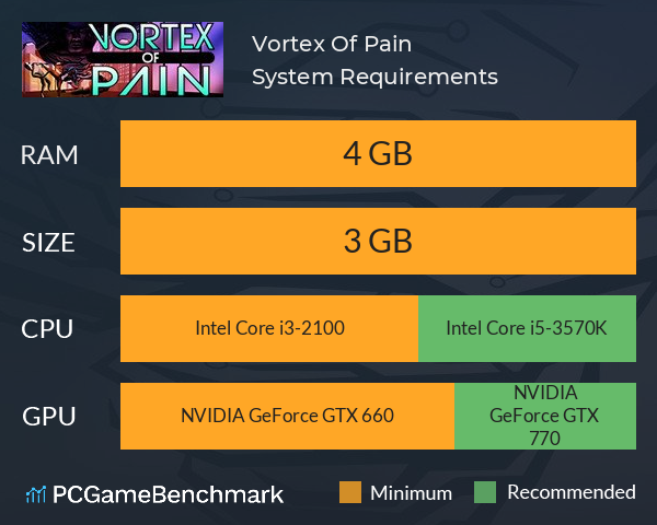 Vortex Of Pain System Requirements PC Graph - Can I Run Vortex Of Pain