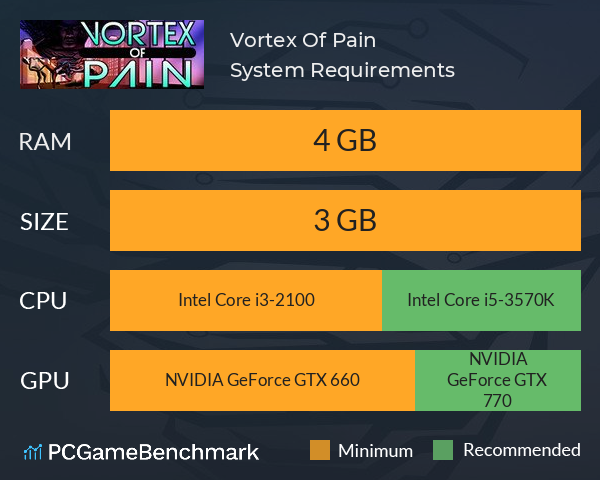 Vortex Of Pain System Requirements PC Graph - Can I Run Vortex Of Pain Vortex Of Pain System Requirements PC Graph - Can I Run Vortex Of Pain