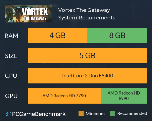 Vortex: The Gateway System Requirements PC Graph - Can I Run Vortex: The Gateway