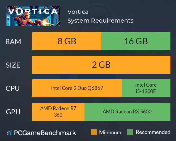 Vortica System Requirements PC Graph - Can I Run Vortica Vortica System Requirements PC Graph - Can I Run Vortica