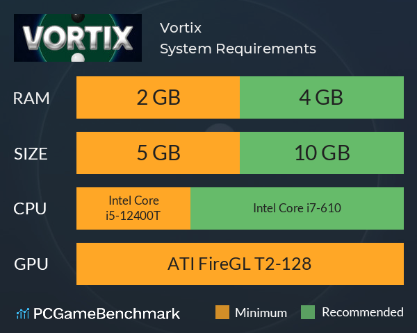 Vortix System Requirements PC Graph - Can I Run Vortix Vortix System Requirements PC Graph - Can I Run Vortix