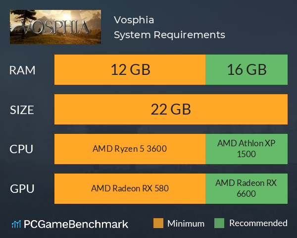 Vosphia System Requirements PC Graph - Can I Run Vosphia Vosphia System Requirements PC Graph - Can I Run Vosphia
