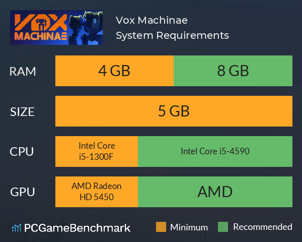 Vox Machinae System Requirements PC Graph - Can I Run Vox Machinae Vox Machinae System Requirements PC Graph - Can I Run Vox Machinae