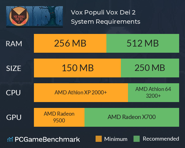 Vox Populi Vox Dei 2 System Requirements PC Graph - Can I Run Vox Populi Vox Dei 2