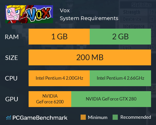 Vox System Requirements PC Graph - Can I Run Vox Vox System Requirements PC Graph - Can I Run Vox