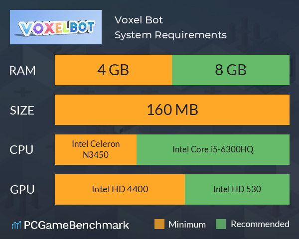 Voxel Bot System Requirements PC Graph - Can I Run Voxel Bot