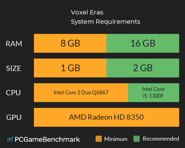 Voxel Eras System Requirements PC Graph - Can I Run Voxel Eras Voxel Eras System Requirements PC Graph - Can I Run Voxel Eras