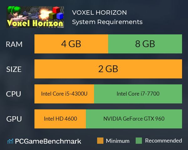 VOXEL HORIZON System Requirements PC Graph - Can I Run VOXEL HORIZON
