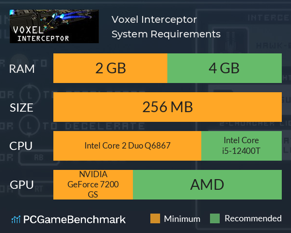 Voxel Interceptor System Requirements PC Graph - Can I Run Voxel Interceptor