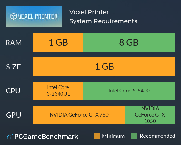 Voxel Printer System Requirements PC Graph - Can I Run Voxel Printer Voxel Printer System Requirements PC Graph - Can I Run Voxel Printer
