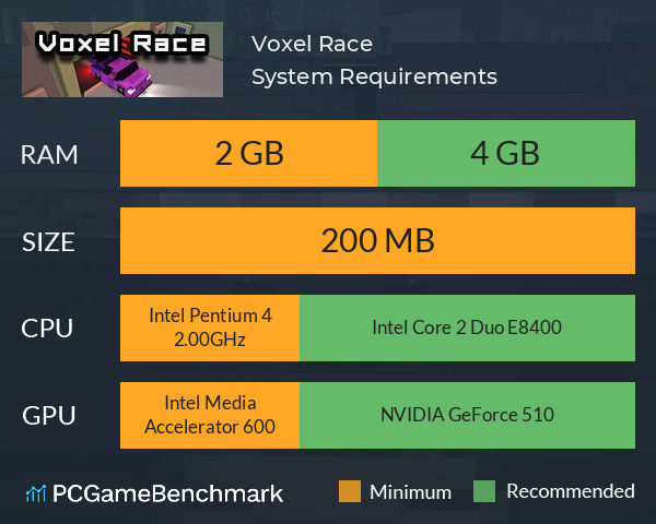 Voxel Race System Requirements PC Graph - Can I Run Voxel Race Voxel Race System Requirements PC Graph - Can I Run Voxel Race