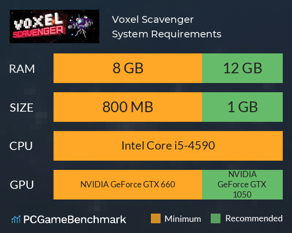 Voxel Scavenger System Requirements PC Graph - Can I Run Voxel Scavenger