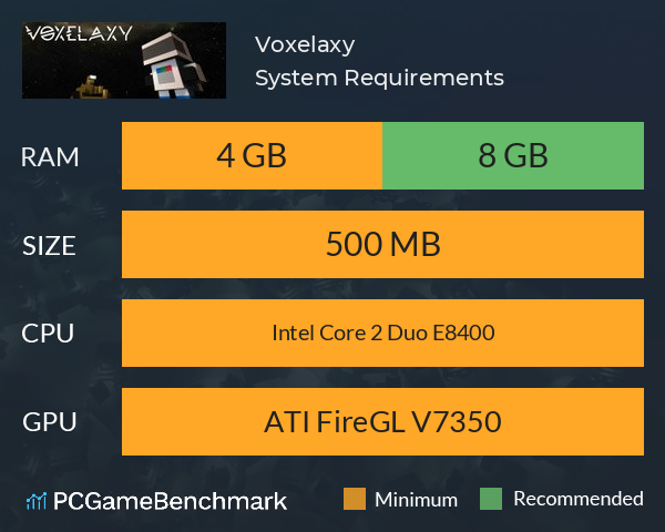 Voxelaxy System Requirements PC Graph - Can I Run Voxelaxy
