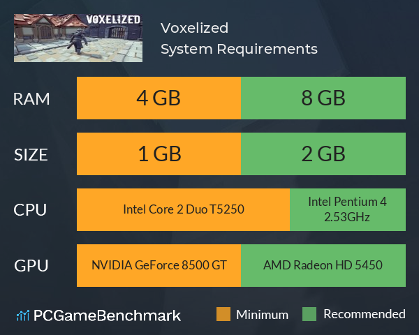 Voxelized System Requirements PC Graph - Can I Run Voxelized