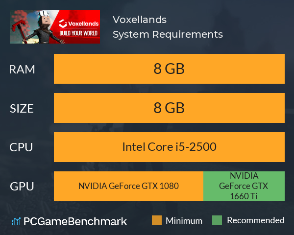Voxellands System Requirements PC Graph - Can I Run Voxellands Voxellands System Requirements PC Graph - Can I Run Voxellands