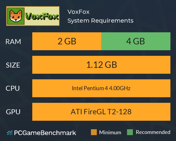 VoxFox System Requirements PC Graph - Can I Run VoxFox