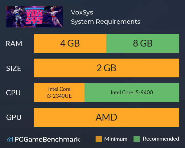 VoxSys System Requirements PC Graph - Can I Run VoxSys VoxSys System Requirements PC Graph - Can I Run VoxSys