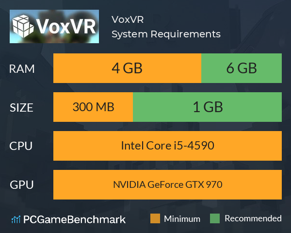 VoxVR System Requirements PC Graph - Can I Run VoxVR