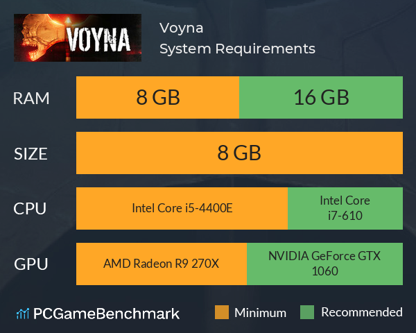 Voyna System Requirements PC Graph - Can I Run Voyna