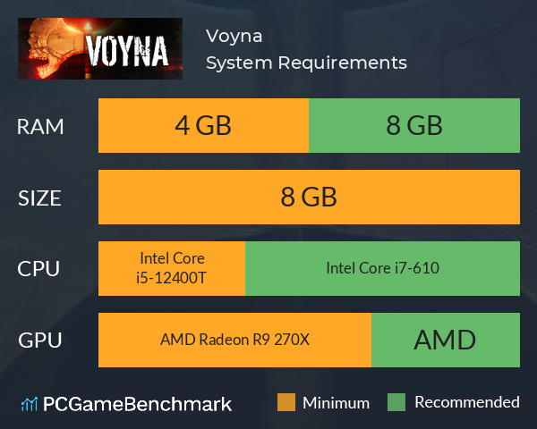 Voyna System Requirements PC Graph - Can I Run Voyna