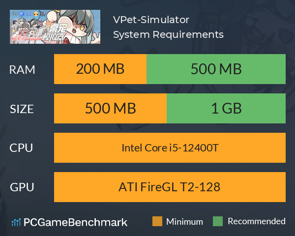 VPet-Simulator System Requirements PC Graph - Can I Run VPet-Simulator