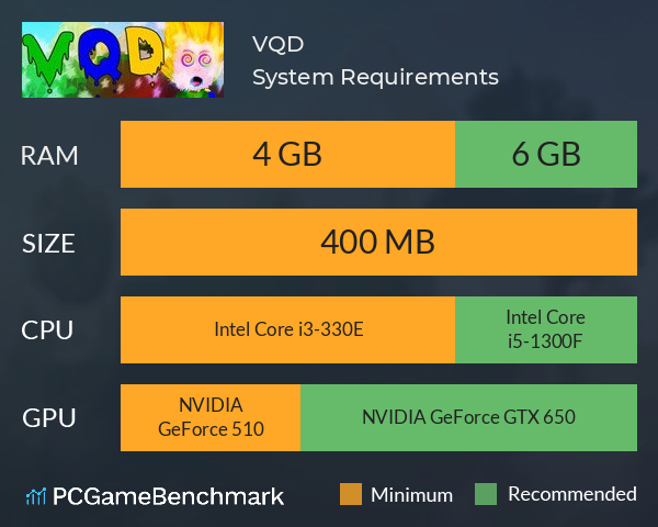 VQD System Requirements PC Graph - Can I Run VQD