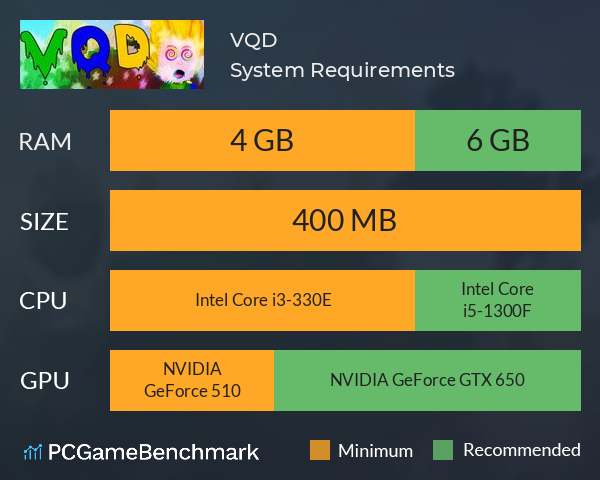 VQD System Requirements PC Graph - Can I Run VQD VQD System Requirements PC Graph - Can I Run VQD