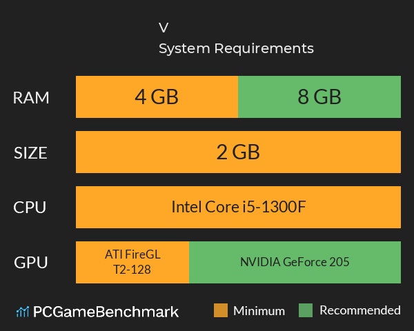 V圈救世主 System Requirements PC Graph - Can I Run V圈救世主 V圈救世主 System Requirements PC Graph - Can I Run V圈救世主