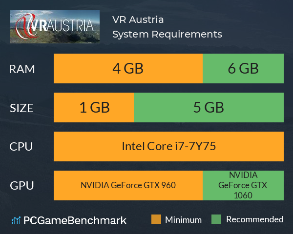 VR Austria System Requirements PC Graph - Can I Run VR Austria