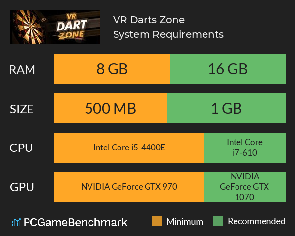 VR Darts Zone System Requirements PC Graph - Can I Run VR Darts Zone VR Darts Zone System Requirements PC Graph - Can I Run VR Darts Zone