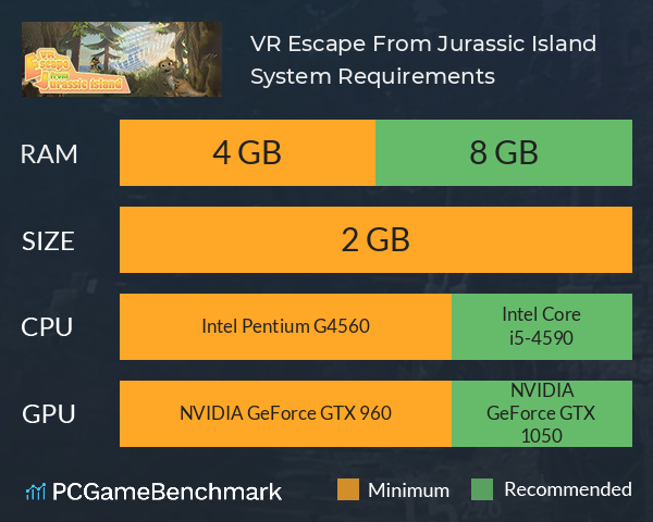 VR Escape From Jurassic Island System Requirements PC Graph - Can I Run VR Escape From Jurassic Island VR Escape From Jurassic Island System Requirements PC Graph - Can I Run VR Escape From Jurassic Island