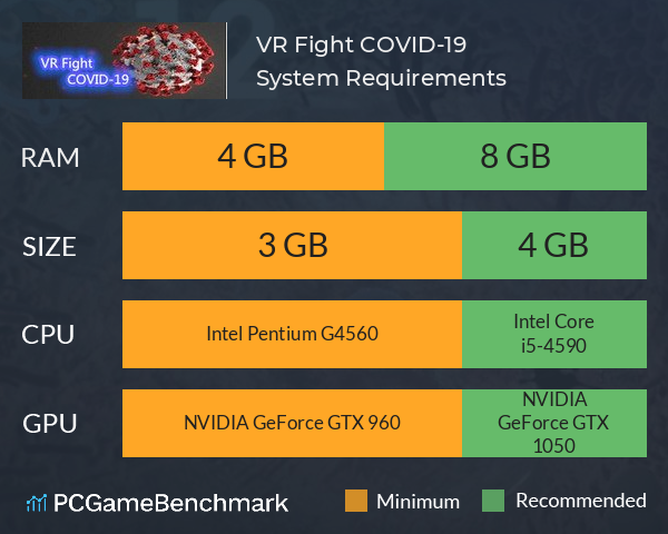 VR Fight COVID-19 System Requirements PC Graph - Can I Run VR Fight COVID-19 VR Fight COVID-19 System Requirements PC Graph - Can I Run VR Fight COVID-19